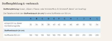 Schnittmuster Yvette Damenpullover mit Schalkragen by pattydoo